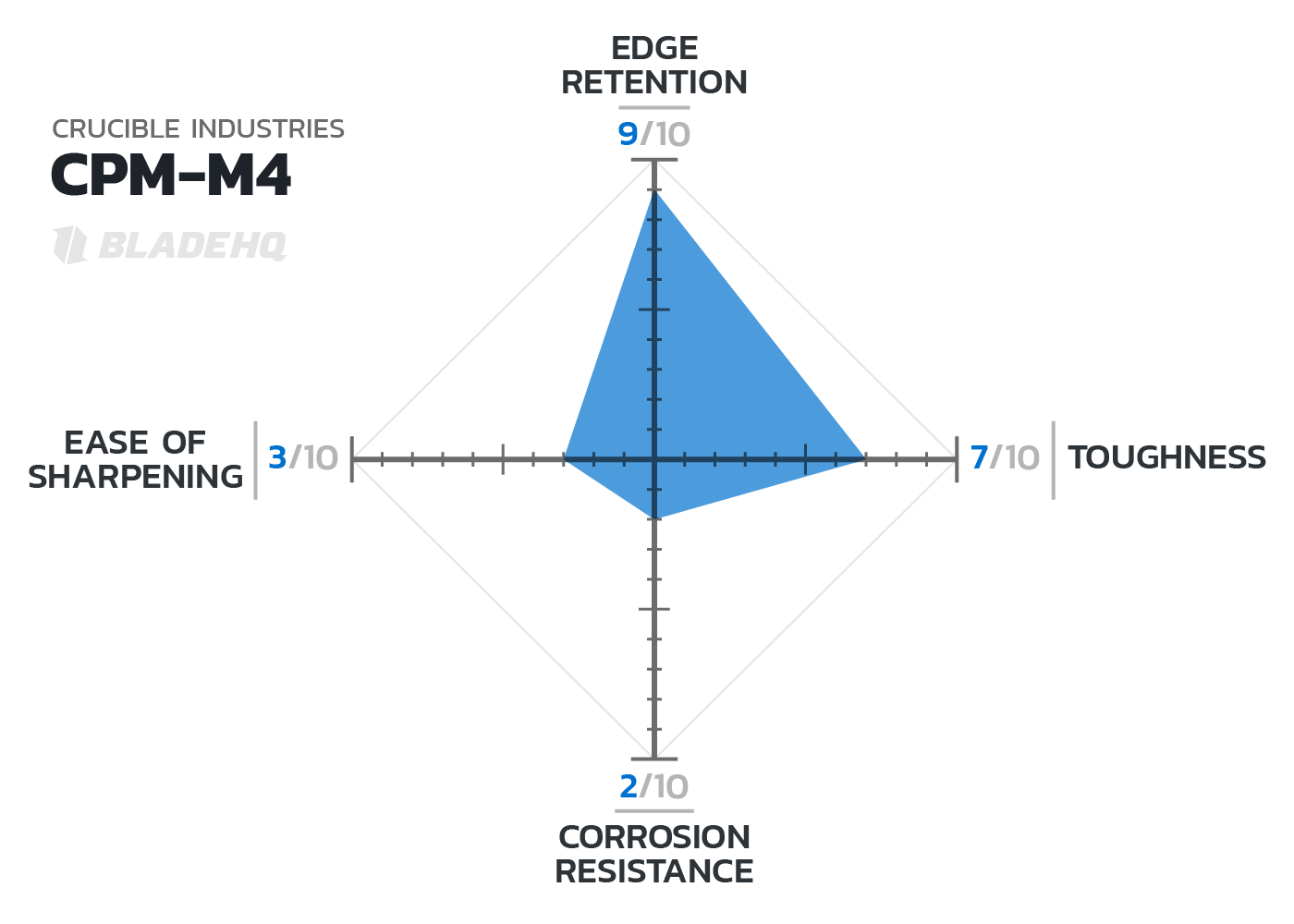 M4 vs m390? | BladeForums.com